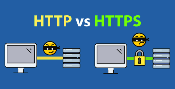 HTTP HTTPS Explained