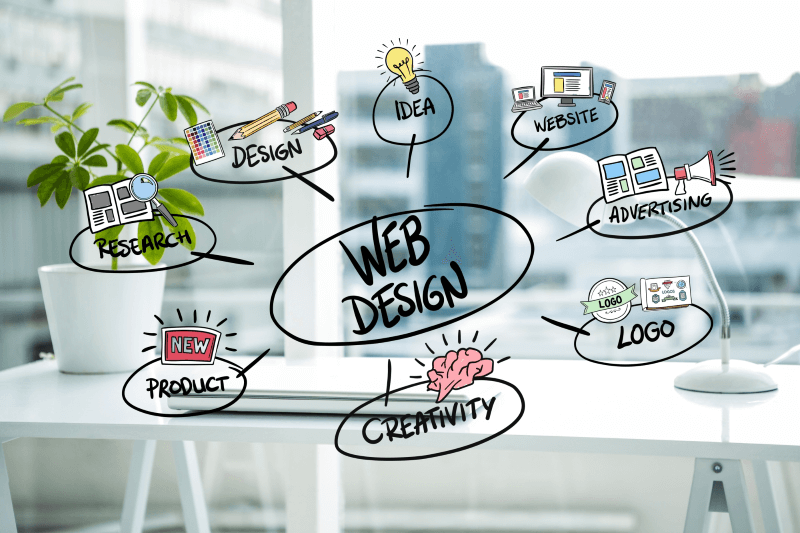 Why Website Design Matters for Business Growth